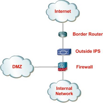 Network Security: Hệ thống ngăn ngừa xâm nhập - IPS