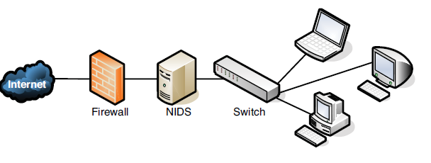 ids-diagram