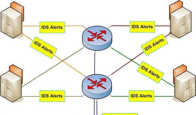 router-IDS-firewall