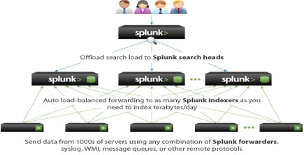 Splunk_deploy